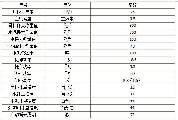 HZS25混凝土攪拌站技術(shù)參數(shù)