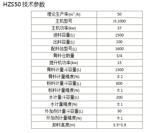 HZS50混凝土攪拌站技術(shù)參數(shù)