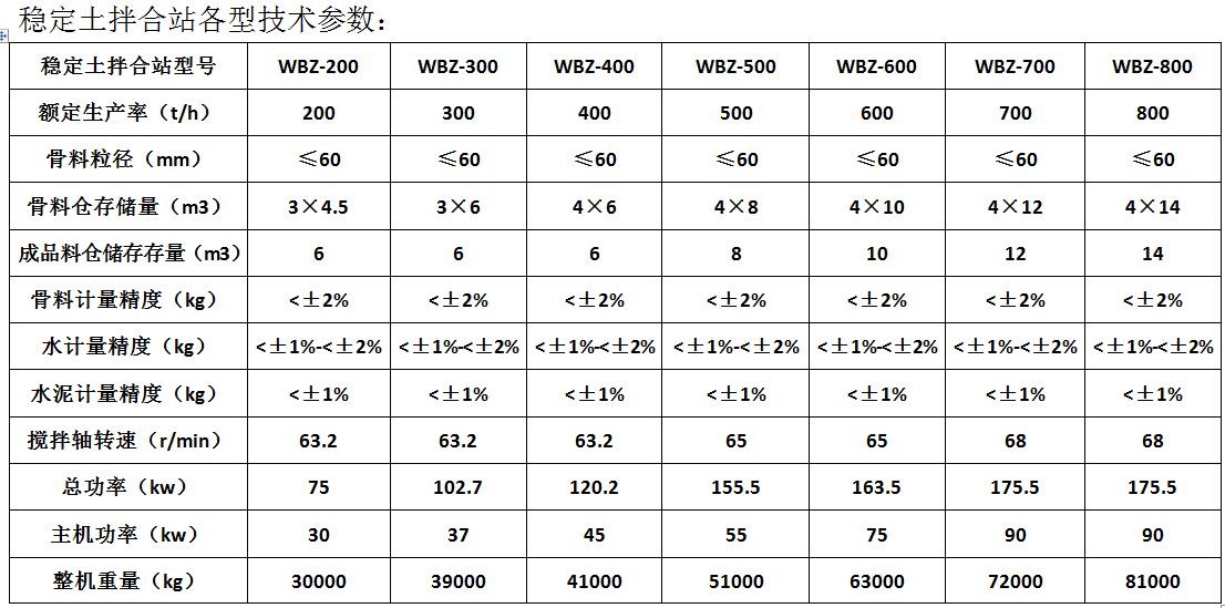 穩(wěn)定土拌和站技術(shù)參數(shù)